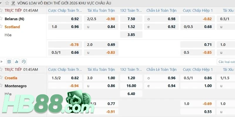 Theo dõi biến động đưa ra quyết định đặt cửa hiệu quả